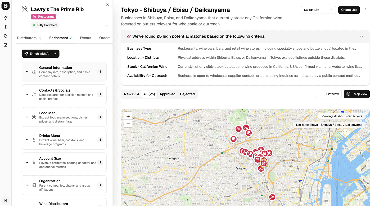 Vinte AI Platform Dashboard